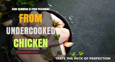 Undercooked Chicken Risks: How Common is Food Poisoning?