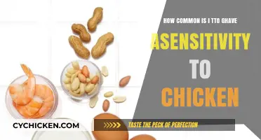 Chicken Sensitivity: Is It Really That Common?