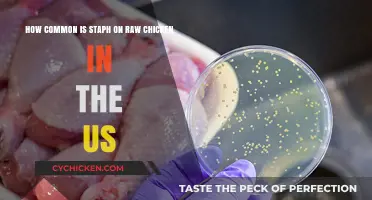 Staph and Raw Chicken: A Common US Concern?
