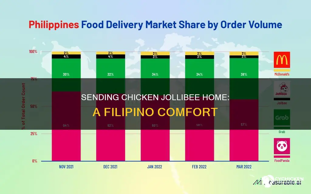 how could i sent a chicken jollibee to the philippine