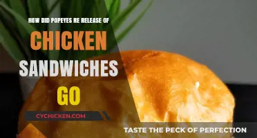 Popeyes Chicken Sandwich Returns: Hype, Sales, and Social Media Frenzy