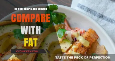 Tilapia vs. Chicken: A Fat Content Comparison for Healthier Meals