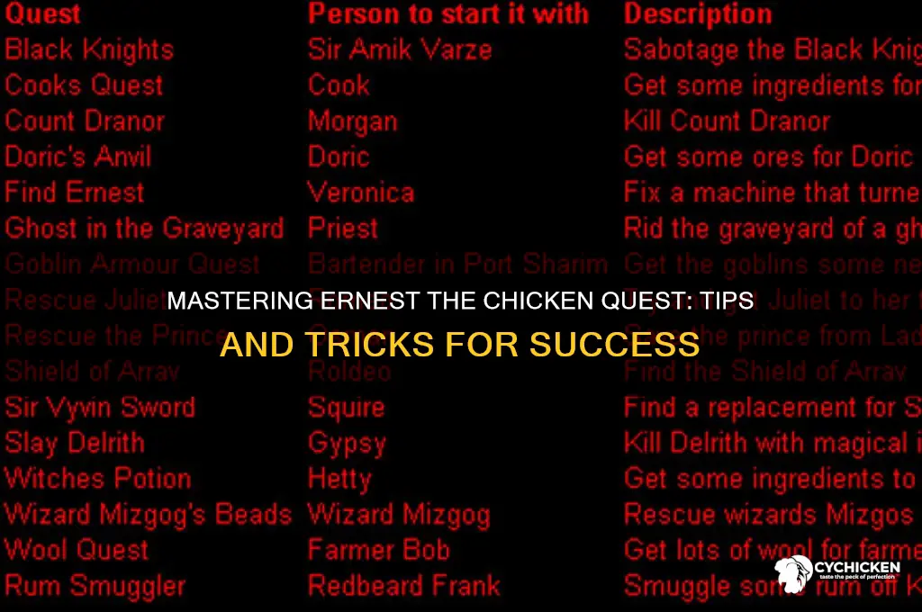 how do you complete ernest the chicken quest