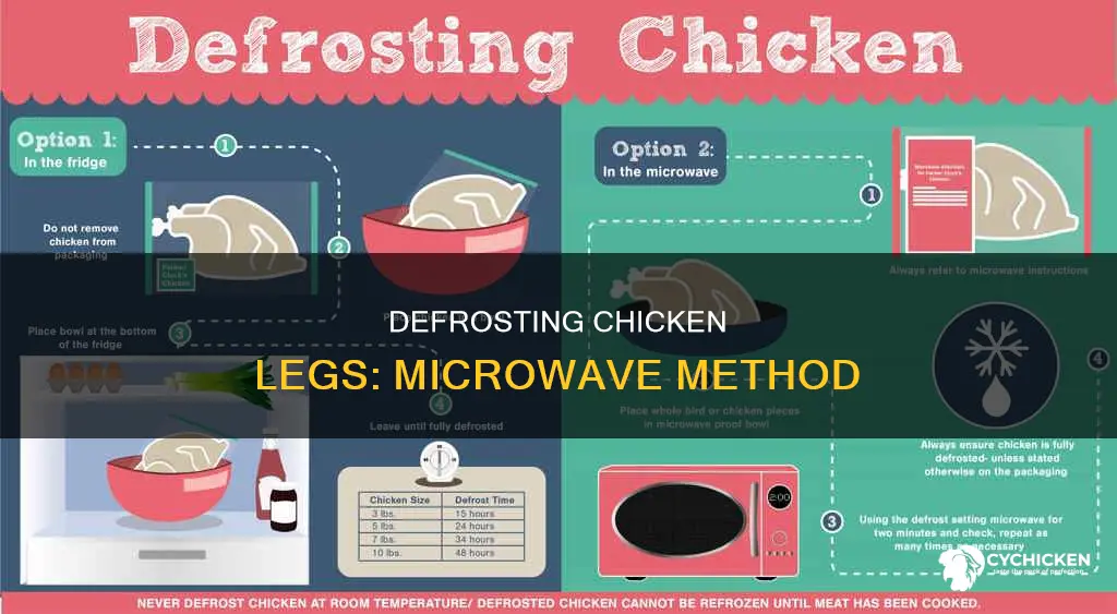 how do you defrost chicken legs in the microwave