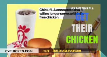 Sourcing Secrets: How Chick-fil-A Procures Their Signature Chicken