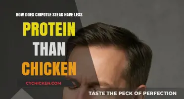 Steak vs. Chicken: Why Does Chipotle Steak Have Less Protein?