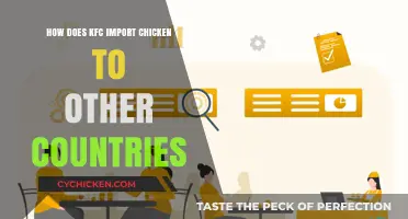 KFC's Global Supply Chain: How Chicken Crosses Borders Efficiently