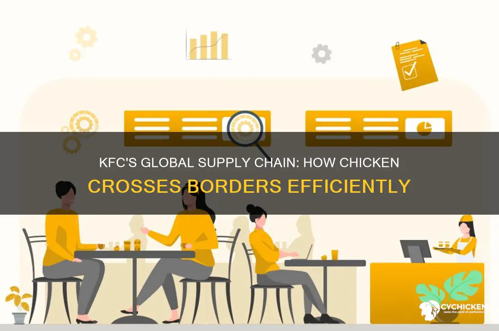 how does kfc import chicken to other countries