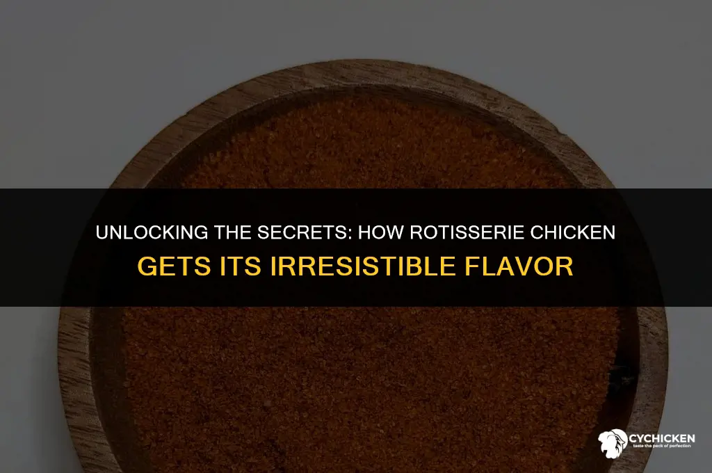 how does rotisserie chicken get its flavor