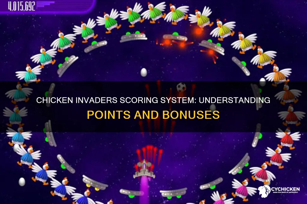 how does scoring work in chicken invaders