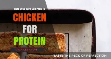 Tofu vs. Chicken: Which Protein Source Reigns Supreme?