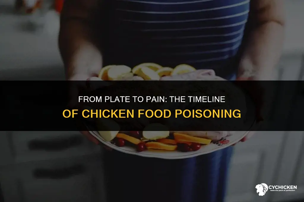 how fast do you get food poisoning from chicken