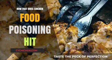 How Quickly Does Chicken Food Poisoning Strike? Symptoms & Timeline