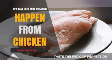How Quickly Can Chicken Cause Food Poisoning? Symptoms & Timing