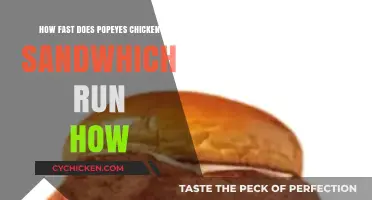 Popeyes Chicken Sandwich Speed: How Fast Does It Run Out?