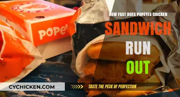 Popeyes Chicken Sandwich: How Quickly Does It Sell Out?