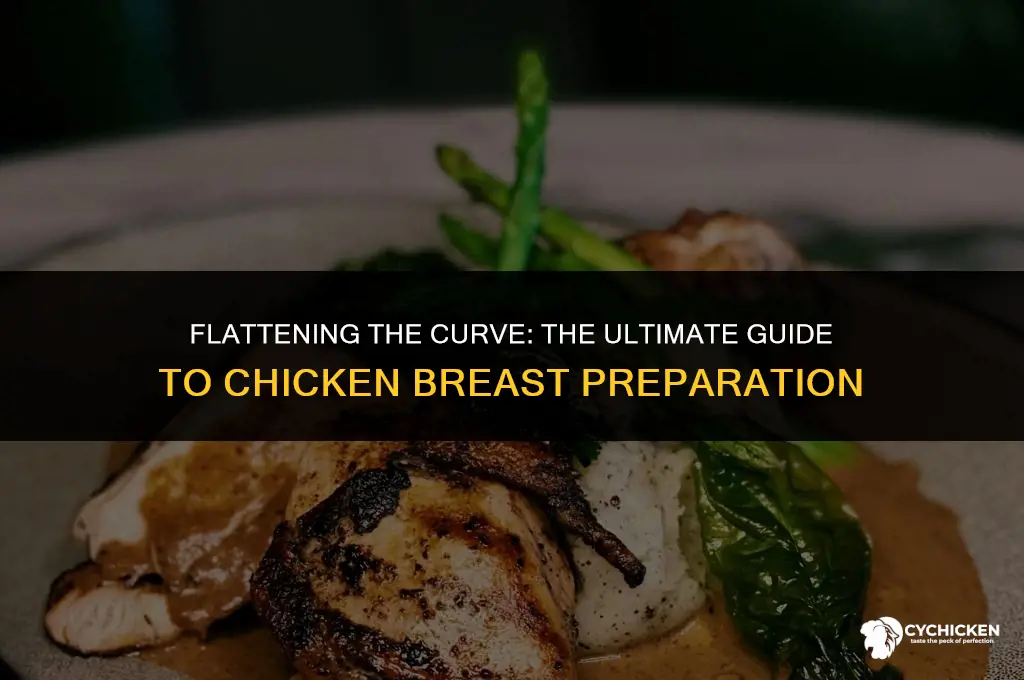 how flat can you get a chicken breast
