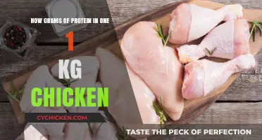 Protein Power: Chicken's Weighty Secret