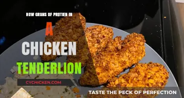 Protein Power: Unveiling the Grams in Chicken Tenderloin