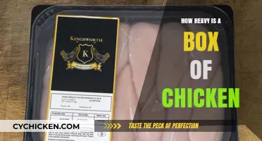 How Heavy is a Box of Chicken? Weighing Your Poultry Purchase