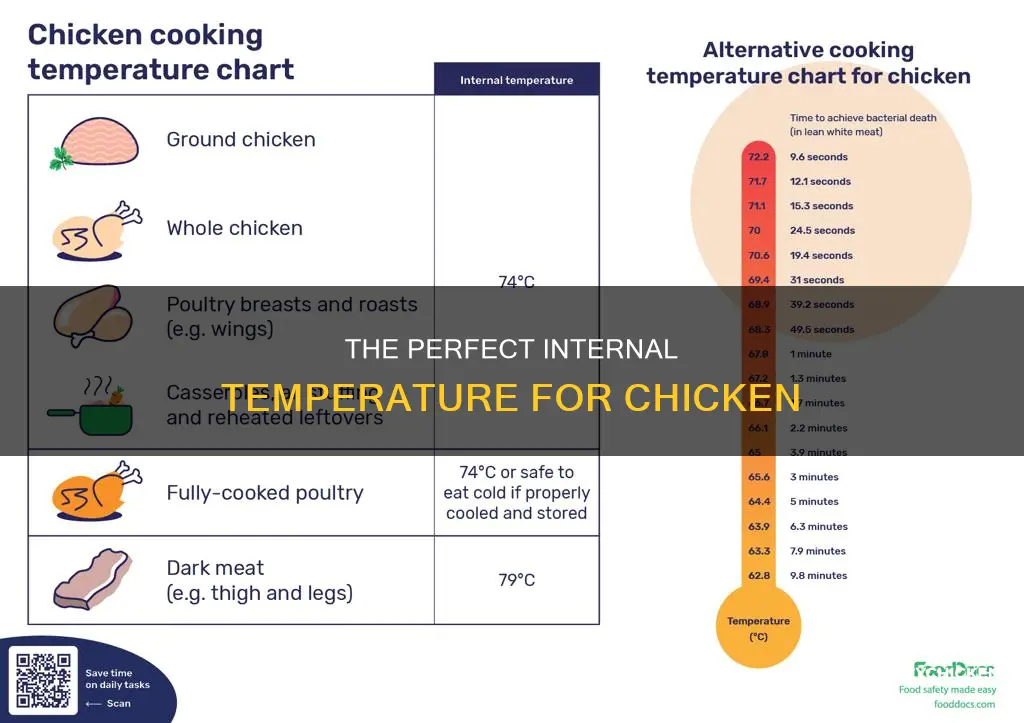 how hot does chicken need to be to be done