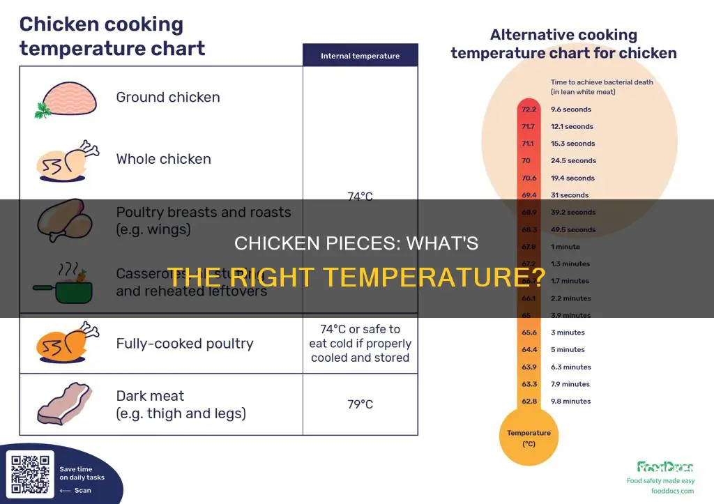 how hot does chicken when in pieces need to be