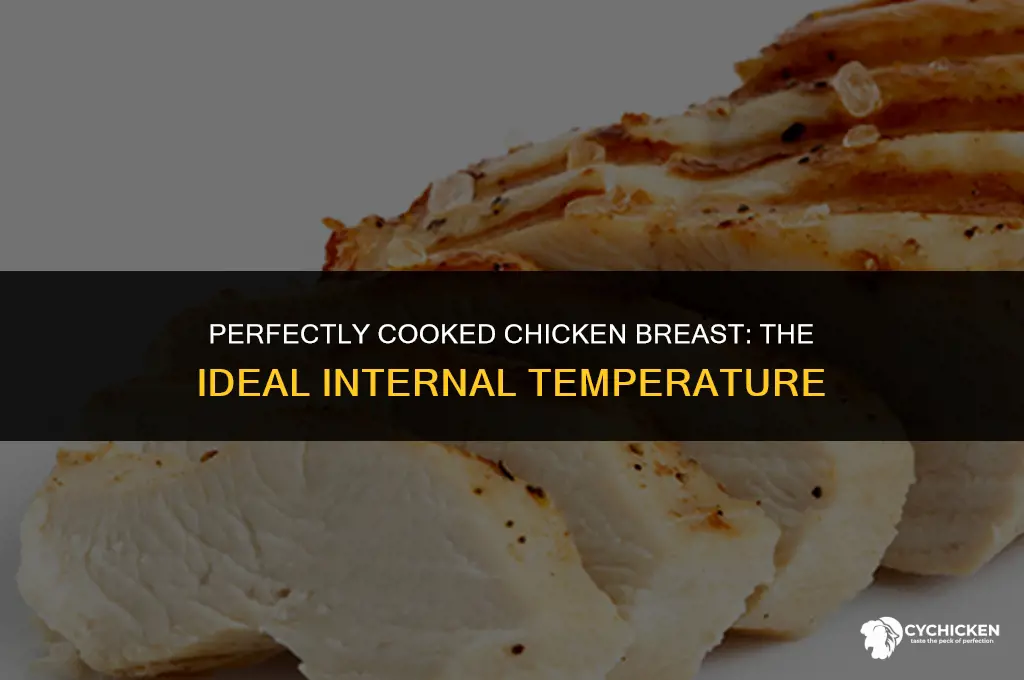 how hot should chicken breast get inside to be cooked