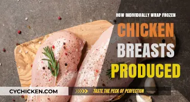 Mastering the Art of Individually Wrapping Frozen Chicken Breasts
