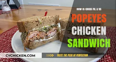 Chick-fil-A vs. Popeyes: The Ultimate Chicken Sandwich Showdown