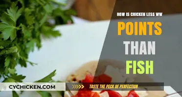 Why Chicken Scores Fewer WW Points Than Fish: Unpacking the Difference