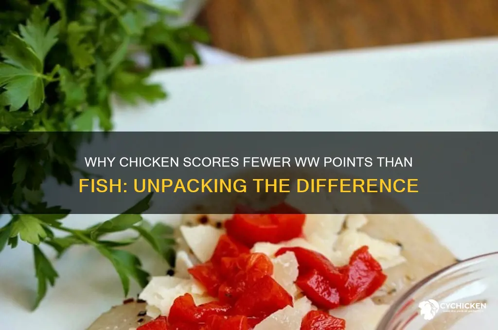 how is chicken less ww points than fish