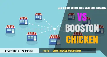 Krispy Kreme vs Boston Chicken: Franchise Development Strategies