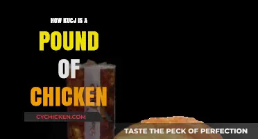 How Much Does a Pound of Chicken Cost? A Price Breakdown