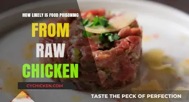Raw Chicken Risks: Understanding Food Poisoning Likelihood and Prevention