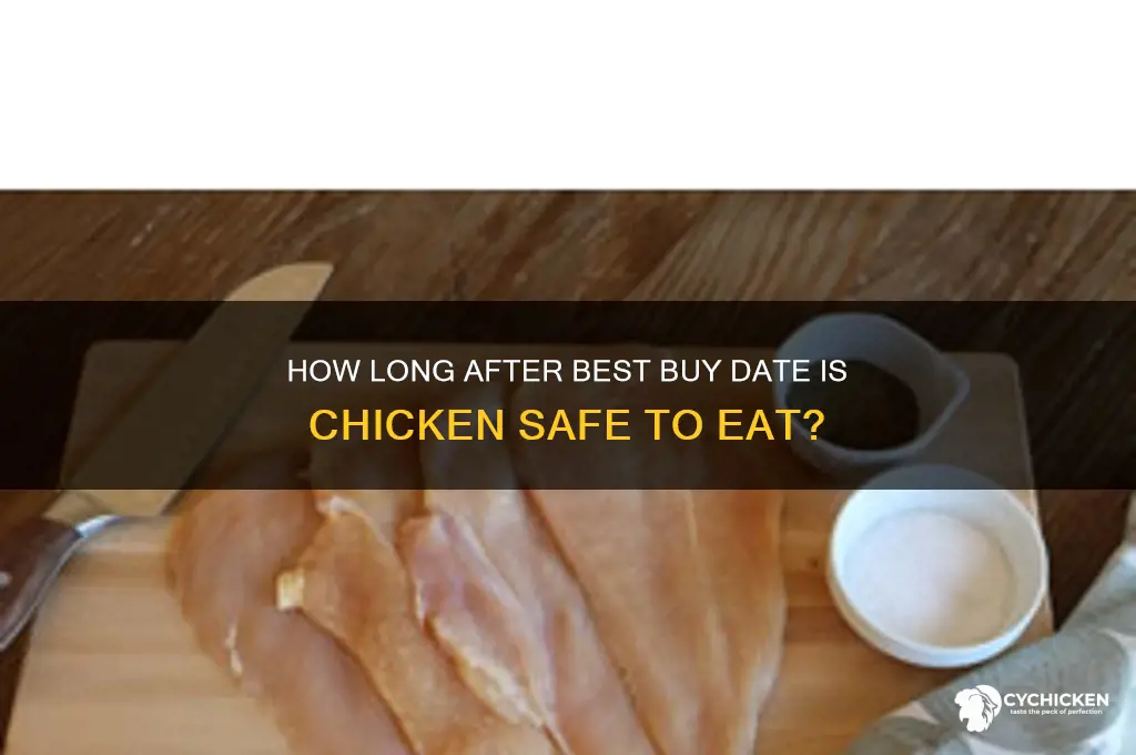 how long after best buy date chicken