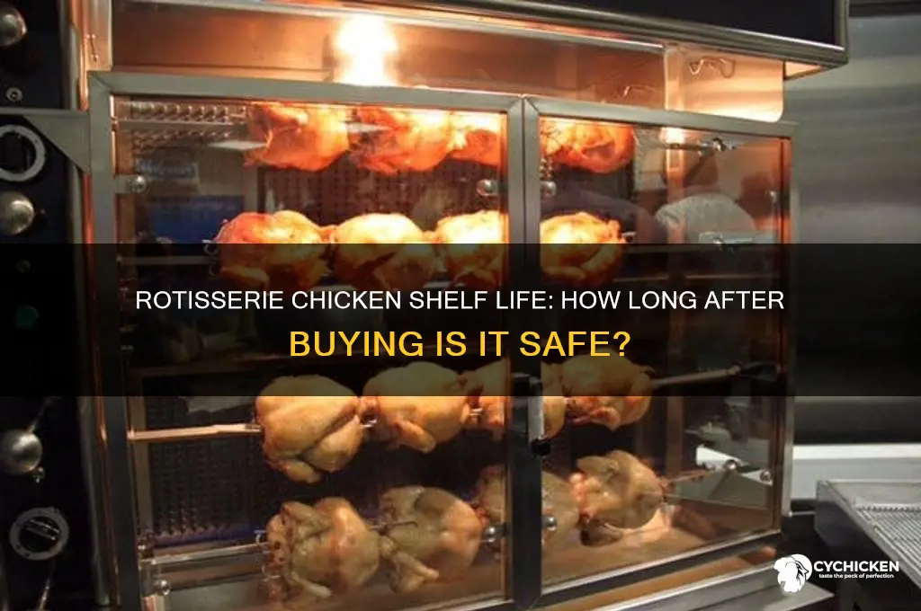 how long after buying rotisserie chicken