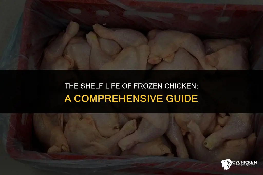 how long before frozen chicken goes bad