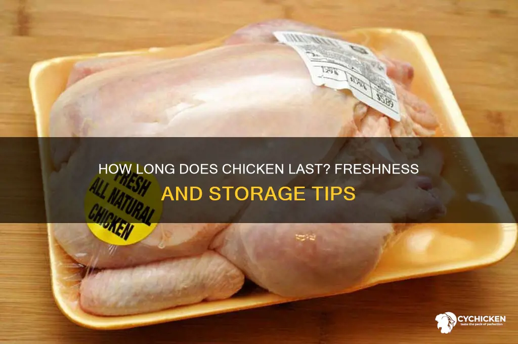 how long does chicken last after buying