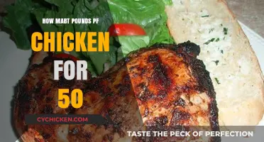 Perfect Portions: How Many Pounds of Chicken to Serve 50 Guests
