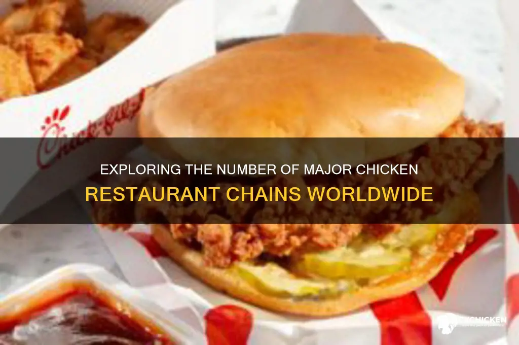 how many big chicken restaurants are there