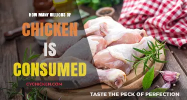 Global Chicken Consumption: Billions of Birds and Growing Trends