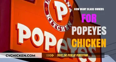 Black Ownership at Popeyes: Uncovering the Count and Impact