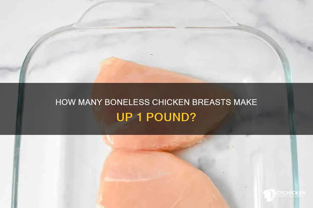how many bonelesd chicken breadts are 1 pound