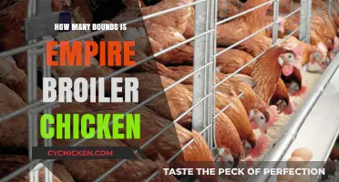 Empire Broiler Chicken: Unveiling the Bound Count Mystery