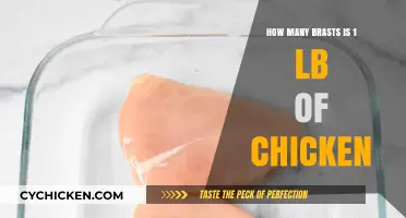 How Many Chicken Breasts Are in a Pound? A Guide