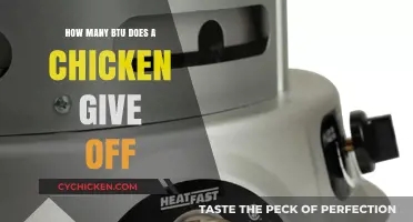 Measuring Chicken Heat Output: Understanding BTU Emissions from Poultry