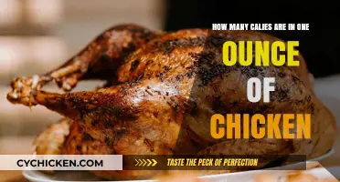 Calories in Chicken: Ounce-by-Ounce Breakdown
