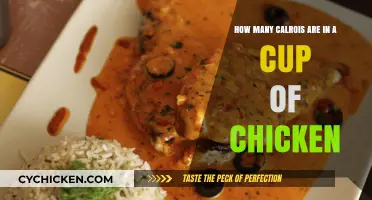 Calorific Chicken: Counting Cup Calories