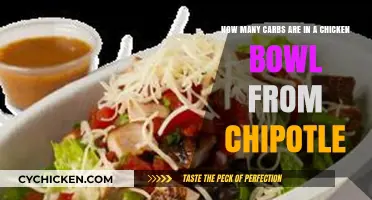 Chicken Bowl Carbs: How Many Are in Chipotle's?