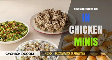 Carb Count in Chicken Minis: A Nutritional Breakdown